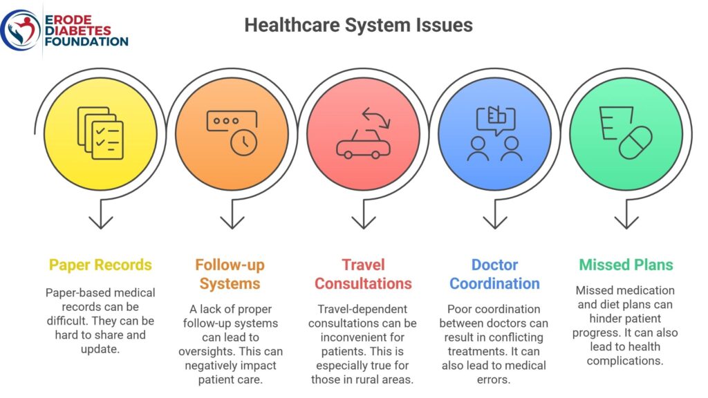 EDF Tech’s Integrated Healthcare Platform for Clinical Efficiency and Patient Well-being